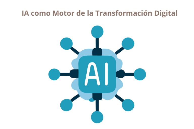 Inteligencia artificial